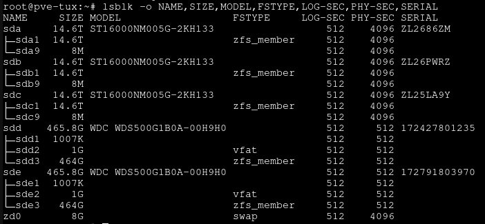 Screenshot of a linux terminal, with the output of the command 'lsblk -o NAME,SIZE,MODEL,FSTYPE,LOG-SEC,PHY-SEC,SERIAL' showing 3 16TB hard drives, and 2 500GB SSDs.